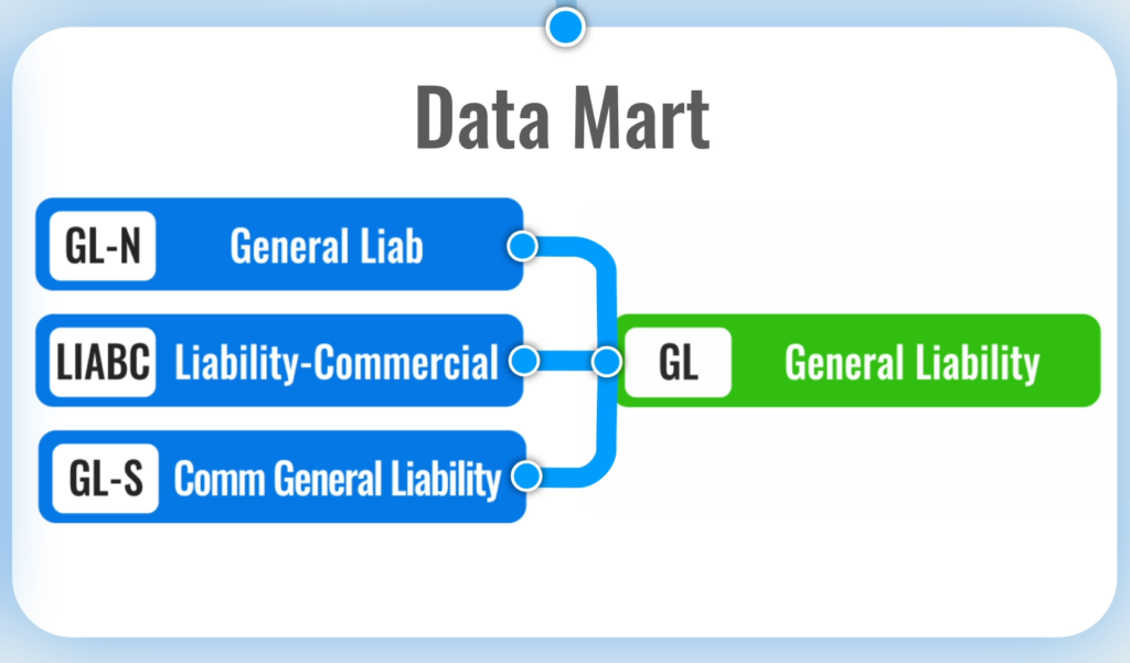 data mart entity resolution model: 3 differently named records get linked into one