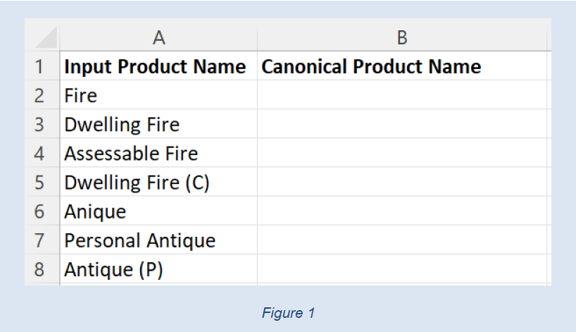 comparing data in excel: bad example, two columns for input and canonical product names, input column has values like fire, dwelling fire, antique etc.