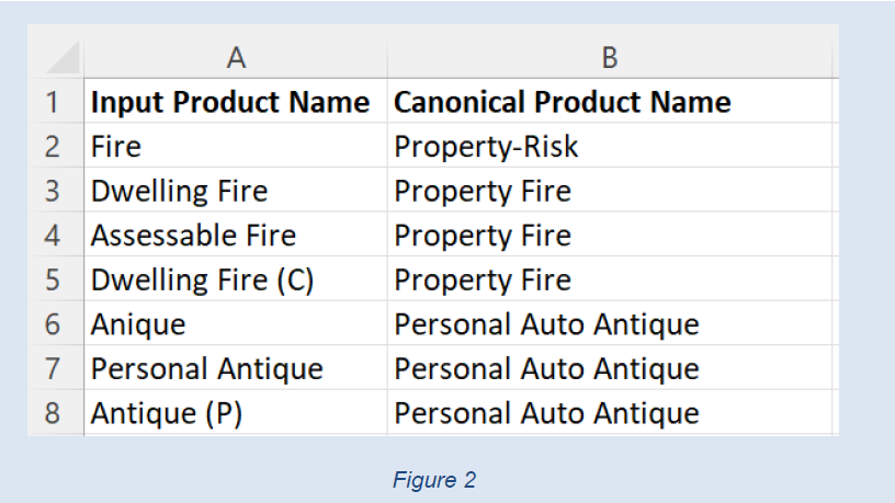 comparing data in excel: bad example, two columns for input and canonical product names, input column has various values like fire, dwelling fire, antique etc. the canonical column maps the former ones to property fire, property risk and personal auto antique