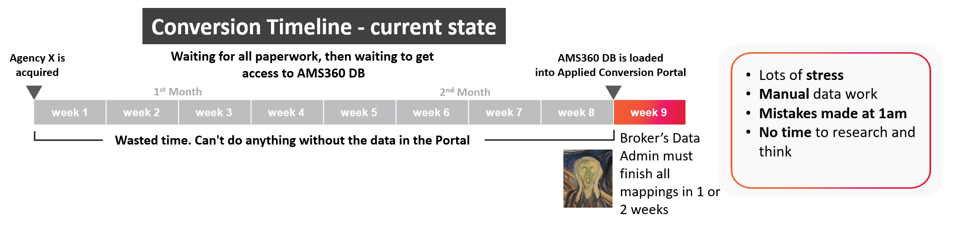 data conversion to Applied Epic - before RecordLinker chart, for 8 weeks the data conversion team can not do the conversion