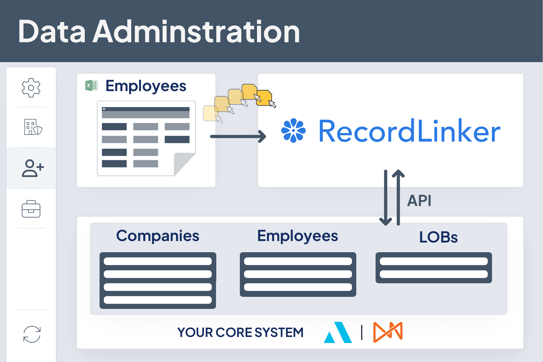 insurance data management software for Applied Epic and Vertafore AMS360 - schematics showing employee excel processed through RecordLinker into AMS with breakdown into Companies, Employees, LOBs