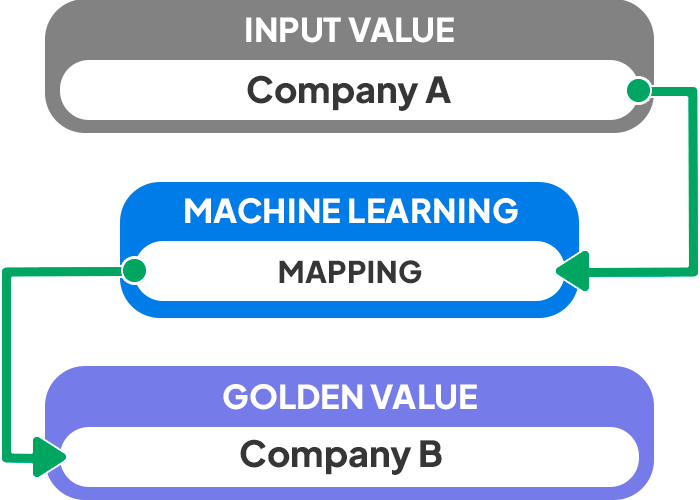 RecordLinker - OldNew auto-mapping for Applied Epic - SmartMap auto-mapping for AMS360