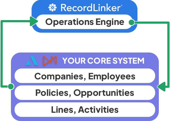 RecordLinker - operations engine - enterprise administration for Applied Epic and AMS360