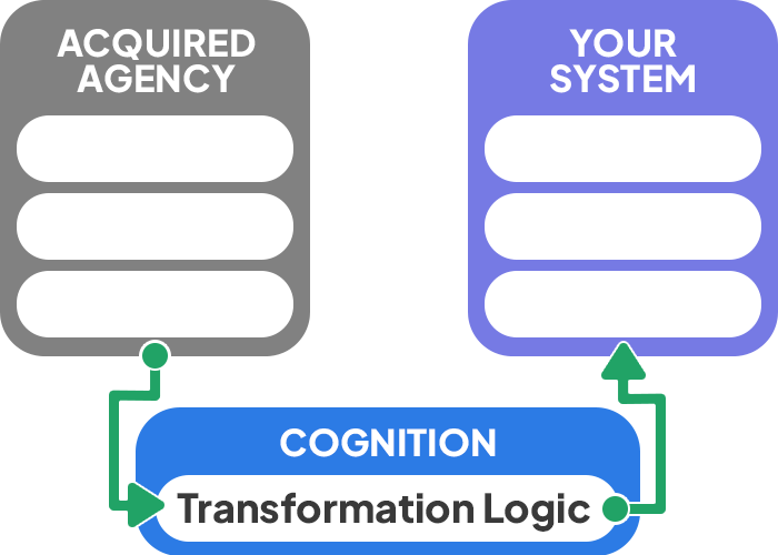 RecordLinker Cognition - system conversion logic for Agency Management System conversions - acquisition integration in insurance
